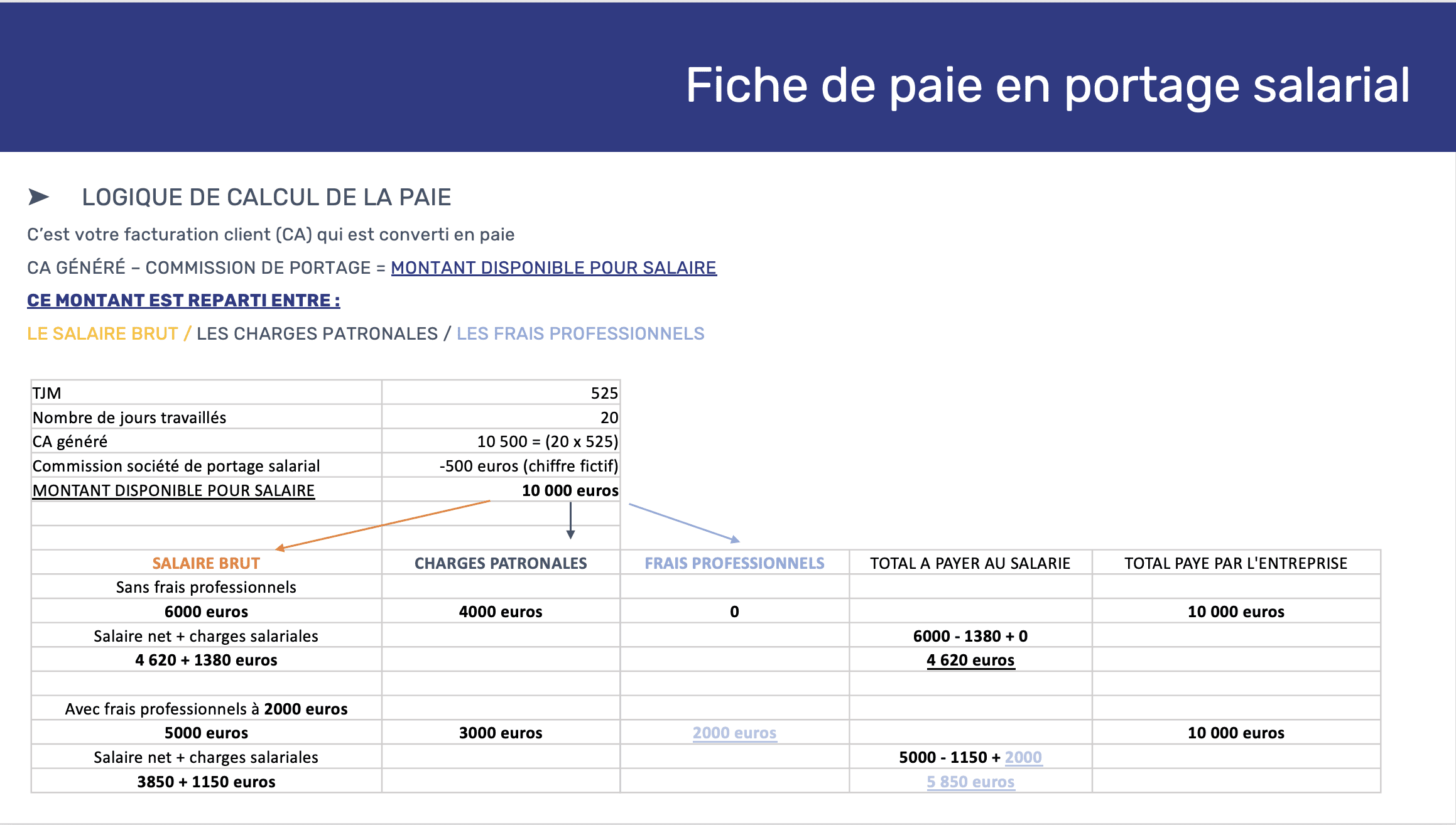 fiche de paie portage-1